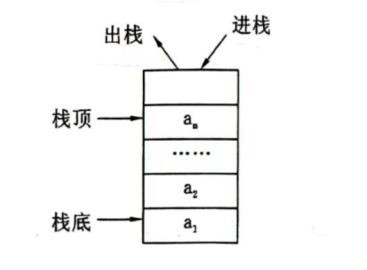 信息学奥赛知识点(十二)----栈和队列