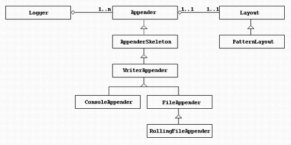 log4j-xml-log4j2-xml-log4j-properties