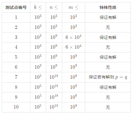 【题解】解密